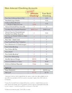 NI CheckingGrid web June13