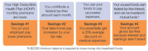 HSA Savings table