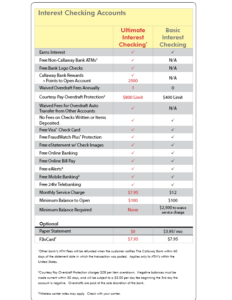 Int CheckingGrid web June13