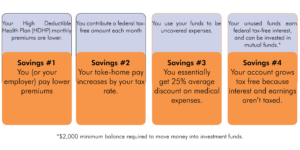 HSA graphic 1