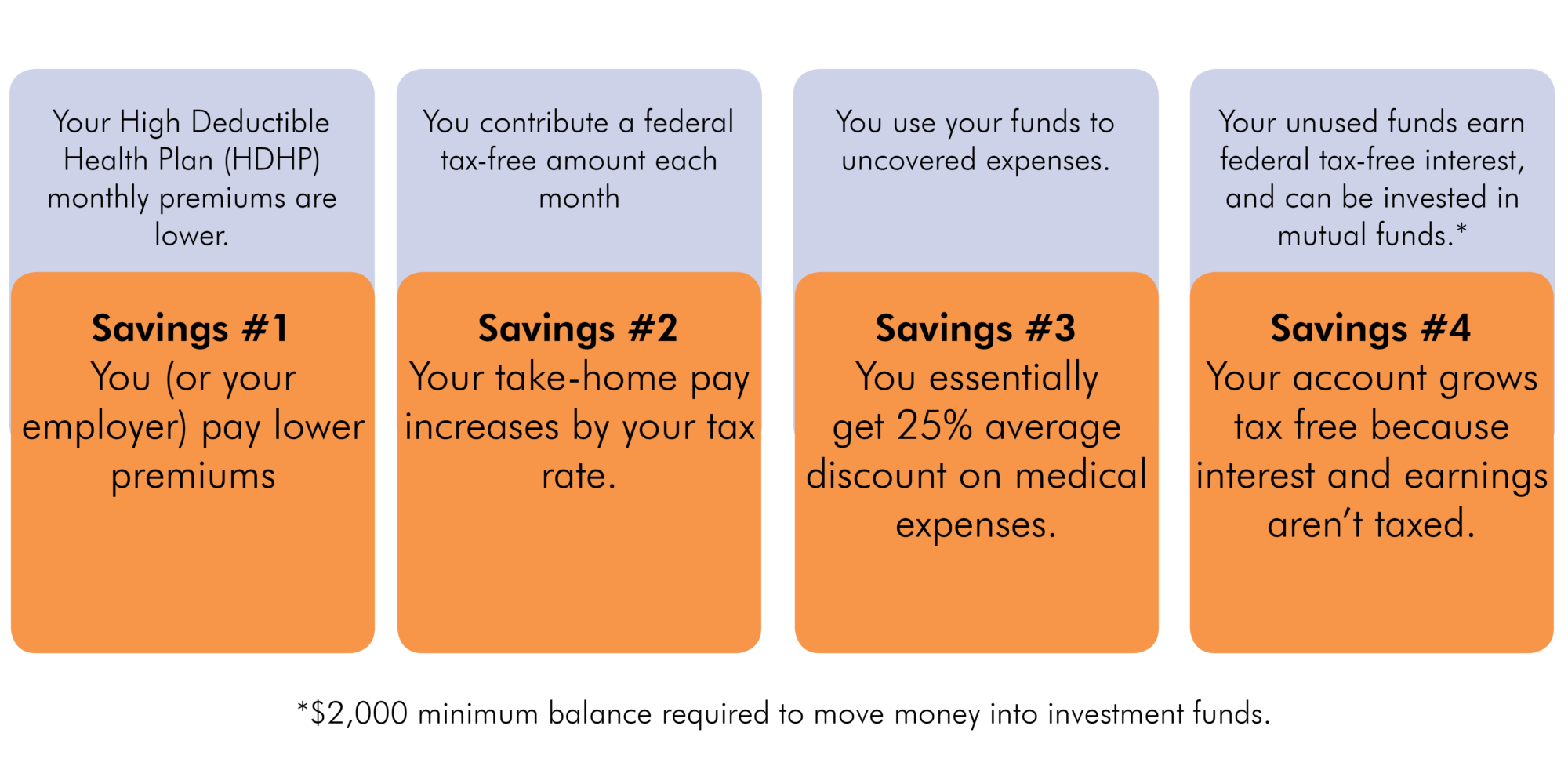 Health Savings Account MidMissouri The Callaway Bank