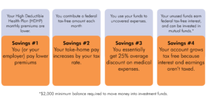 HSA graphic 4