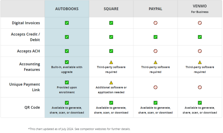 Autobooks – Digital Invoicing, Accept Digital and Card Payments | The ...